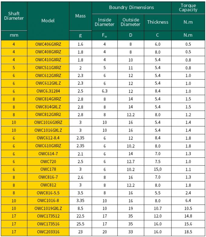OWC1019 충격을 흡수하는 버머 바늘 롤러 클러치 베어링에 대한 전 금속 구조 10*19*10.7mm OWC1019 1